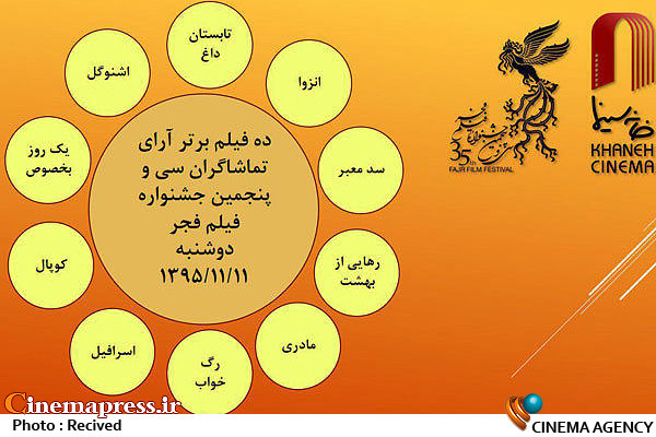آرای مردمی روز اول جشنواره فیلم فجر ۳۵ اعلام شد آرای مردمی
