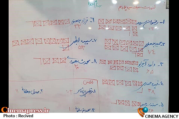 اعضای هیاتمدیره انجمن مستندسازان سینمای ایران انتخاب شدند چهاردهمین هیاتمدیره انجمن مستندسازان سینمای ایران