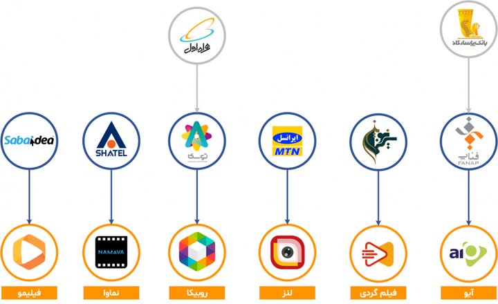 نظارت واقعی بر «پلتفرمهای نمایش خانگی» چگونه امکان پذیر خواهد شد؟
