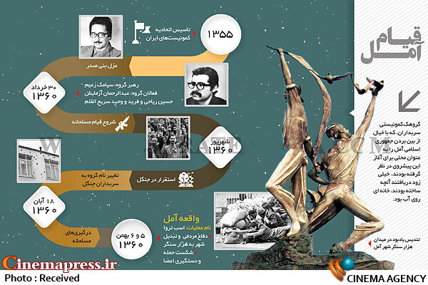 غفلت از بازنمایی «نقاط عطف تمدنی» در شرایط فقدان «نگاه جامع فرهنگی»