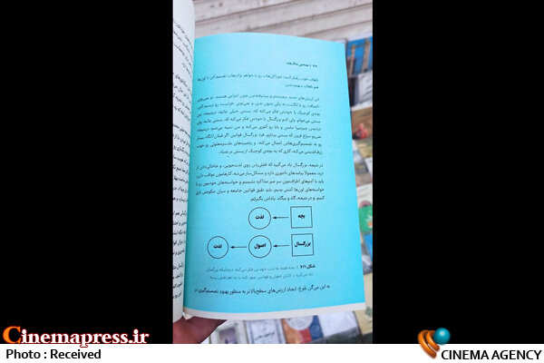 عرضه آزاد کتابهای جنسی و ممنوعه در خیابان انقلاب+عکس