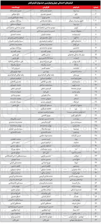 نگاهی اجمالی به فهرست ۶۳ فیلمی که میتوانند به «چهلوچهارمین جشنواره فیلم فجر» بیایند
